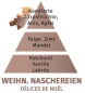 Preview: Duftpyramide Weihnachtliche Naschereien