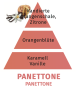 Preview: Panettone Duftpyramide