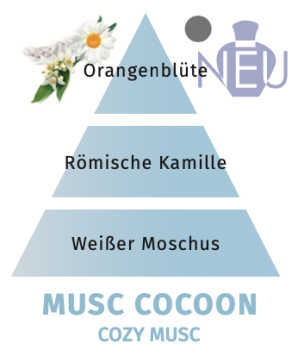 Preview: Duftpyramide Pudriger Moschus