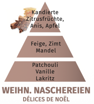 Preview: Duftpyramide Weihnachtliche Naschereien
