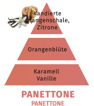 Preview: Panettone Duftpyramide