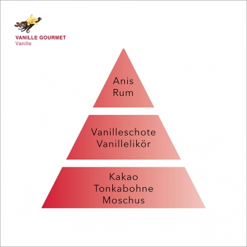 Vanille Duftpyramide