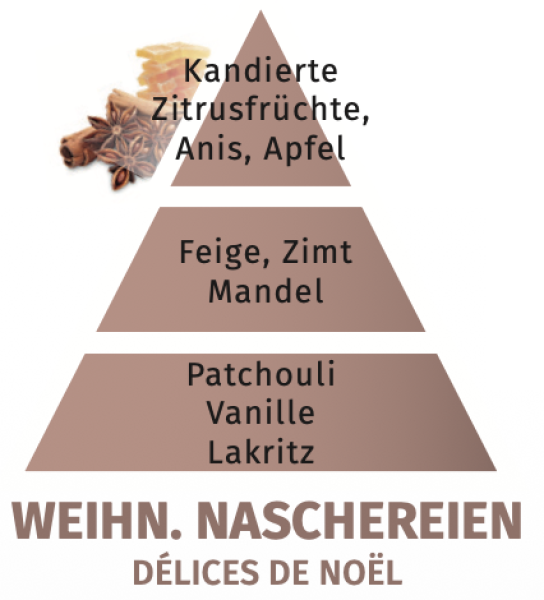 Duftpyramide Weihnachtliche Naschereien