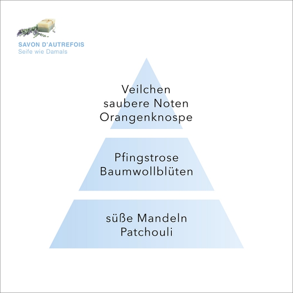 Parfum Berger Seife wie Damals Duft – »Savon d'Autrefois«