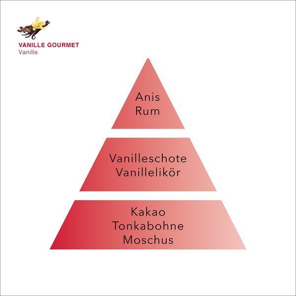 Vanille Duftpyramide