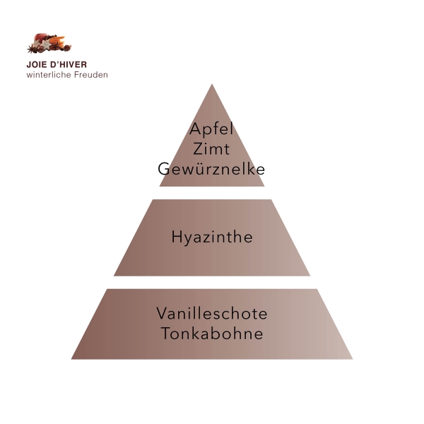 winterliche FreudenDuftpyramide
