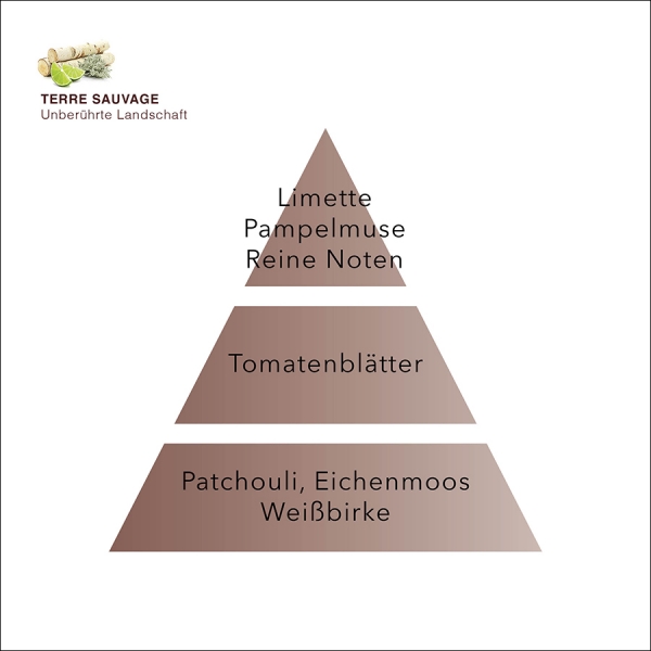 Parfum Berger Unberührte Landschaft Duftpyramide